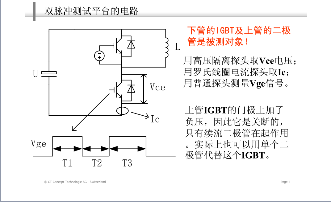 脉冲测试作用 脉冲测试类型