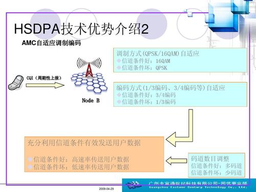 HSDPA概述 HSDPA技术