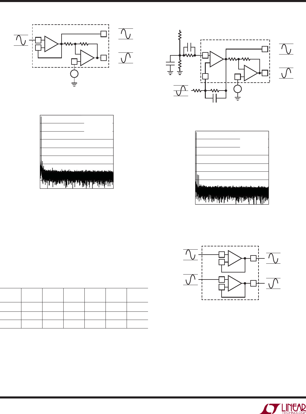 LTC2376-18产品规格,LTC2376-18应用领域,