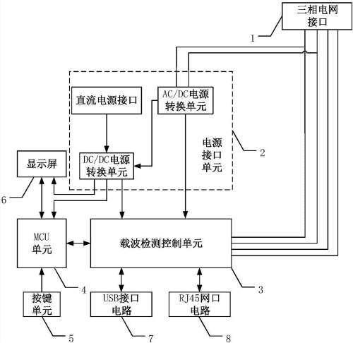 载波通信分类 载波通信组成