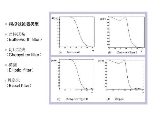 IIR滤波器特点,IIR滤波器与FIR滤波器的比较,