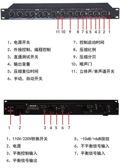 压缩限幅器压限器的作用,压缩限幅器压限器的调整方法,