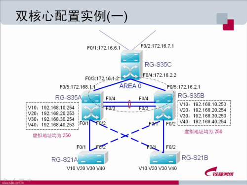 MSTP产生背景,MSTP工作原理,功能等信息资料