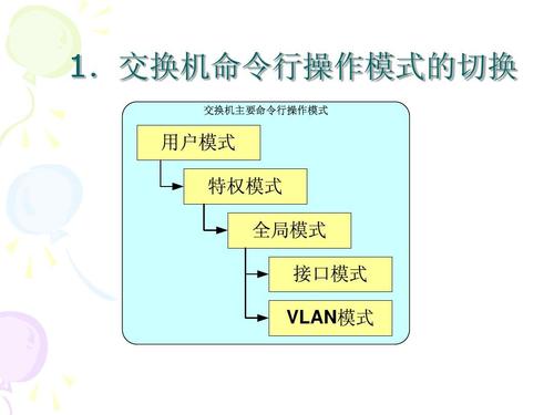 虚拟用户交换机业务功能,虚拟用户交换机相比传统交换机的优势,应用前景等信息资料