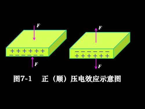 压电效应历史 压电效应分类