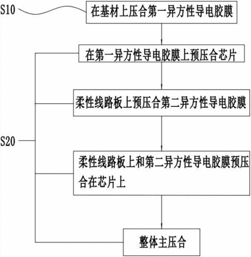 异方性导电胶膜概述 异方性导电胶膜导通原理