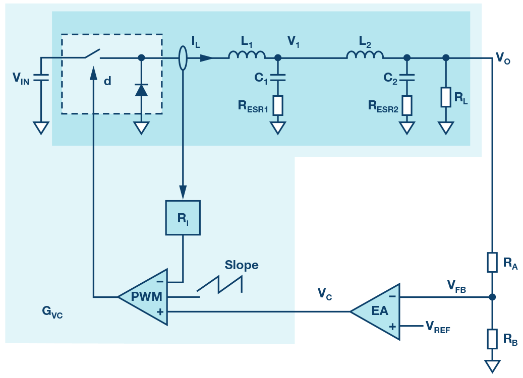 LC滤波器分类 LC滤波器结构及特点