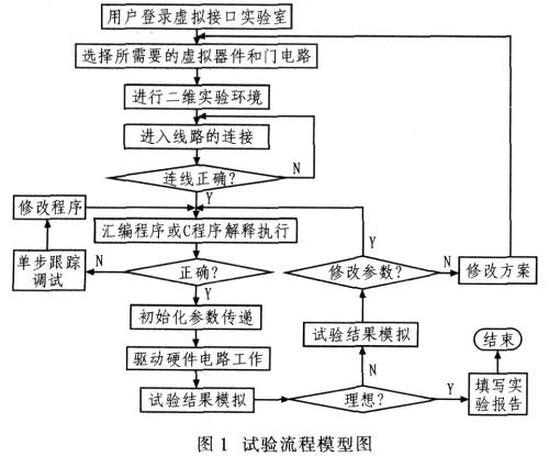 虚拟接口模板创建 虚拟接口模板设置工作参数