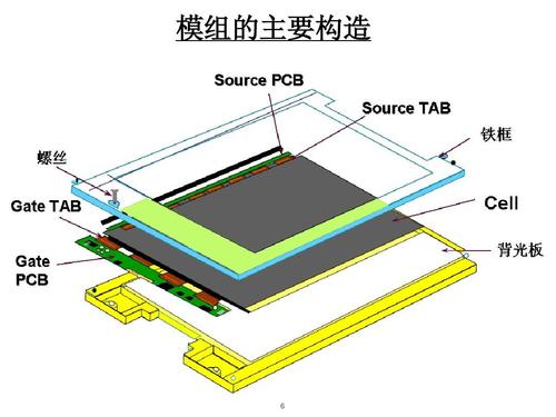 lcd模组lcd模块的组成 lcd模组lcd的焊接