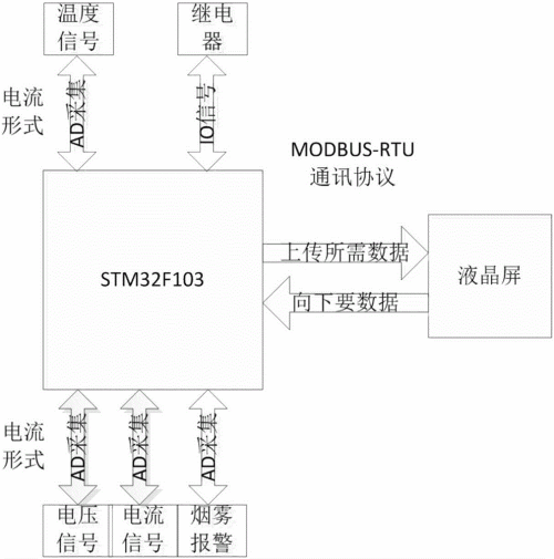 Modbus协议两种传输方式,Modbus协议Modbus消息帧,