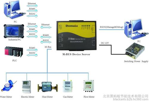 M-BUS概述,M-BUS提出,特点等信息资料