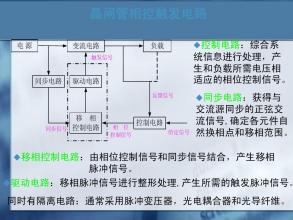 相控触发电路工作原理 相控触发电路基本要求