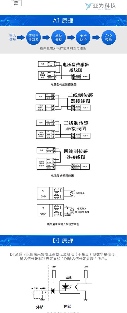 正交编码器特性,正交编码器程序,