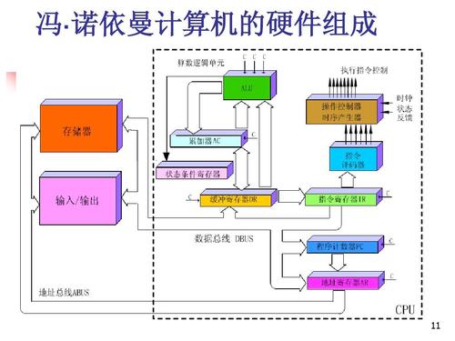 约翰·冯·诺依曼计算机之父,约翰·冯·诺依曼贡献,