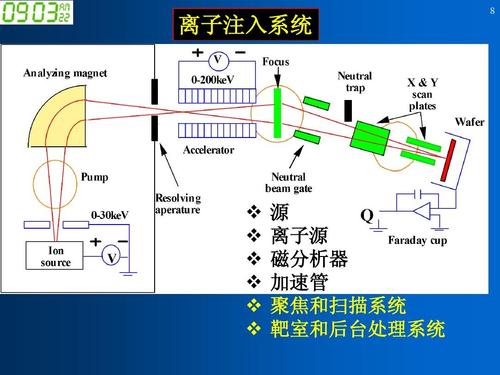 磁分析器概述