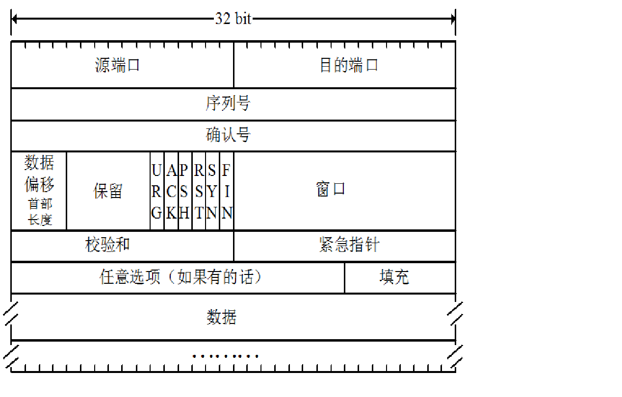 IP协议功能 IP协议概述