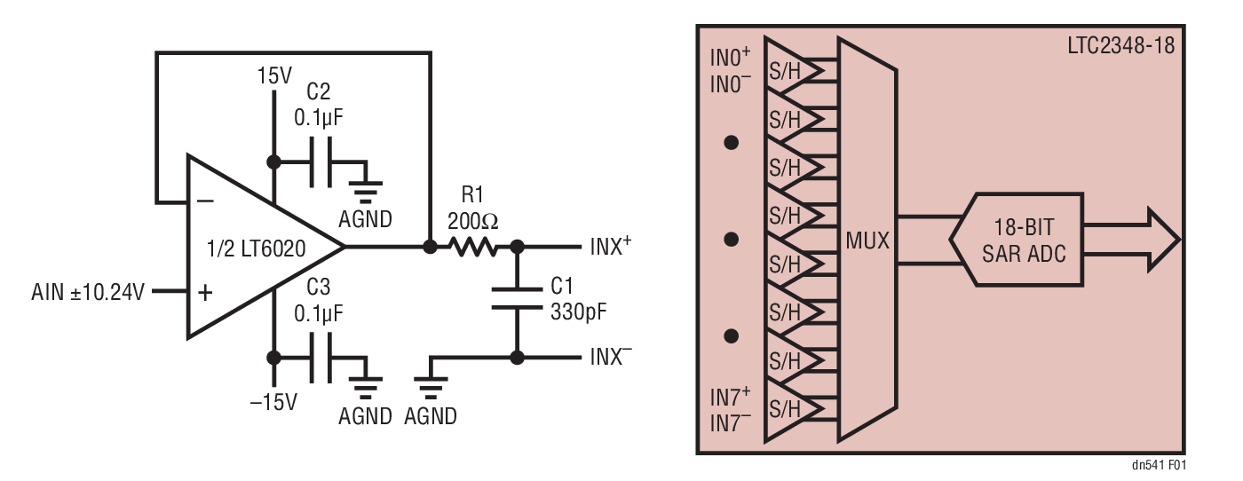 LTC2377-18主要特点,LTC2377-18典型应用,