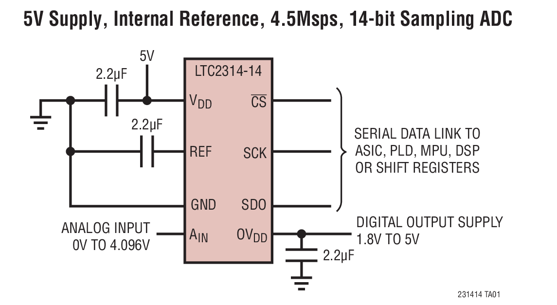 LTC2314-14性能概要,LTC2314-14应用领域,