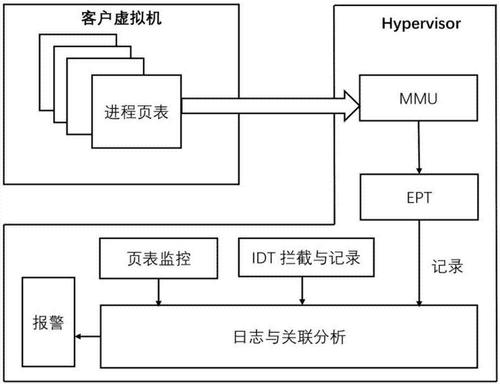 虚拟信道复用方式 虚拟信道常用调度策略