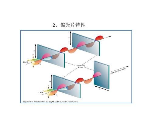 lcd偏光片各层的材质及功能 lcd偏光片主要性能指标