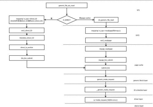 Linux网络协议栈概述 Linux网络协议栈Linux网络核心架构