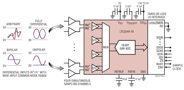 LTC2389-18性能概要,LTC2389-18具体参数,