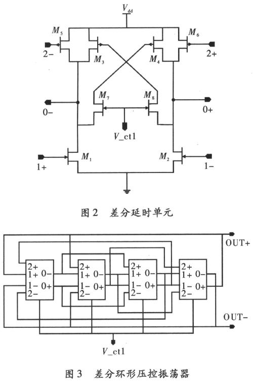 CMOS振荡器电路设计,CMOS振荡器特性,注意事项等信息资料