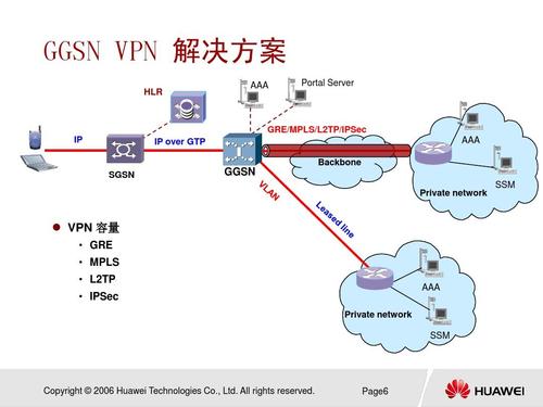GGSN单板组成,GGSN在网络中的位置,