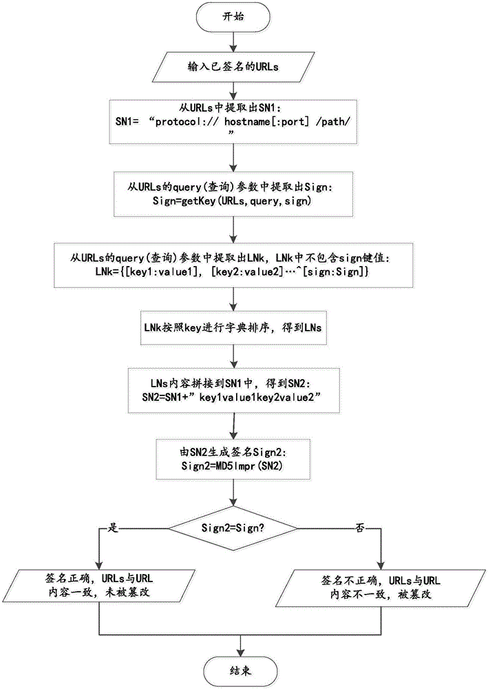 MD5算法执行步骤,MD5算法应用,