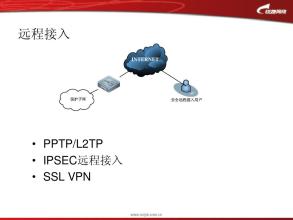 远程接入原理,远程接入种类,发展历史等信息资料