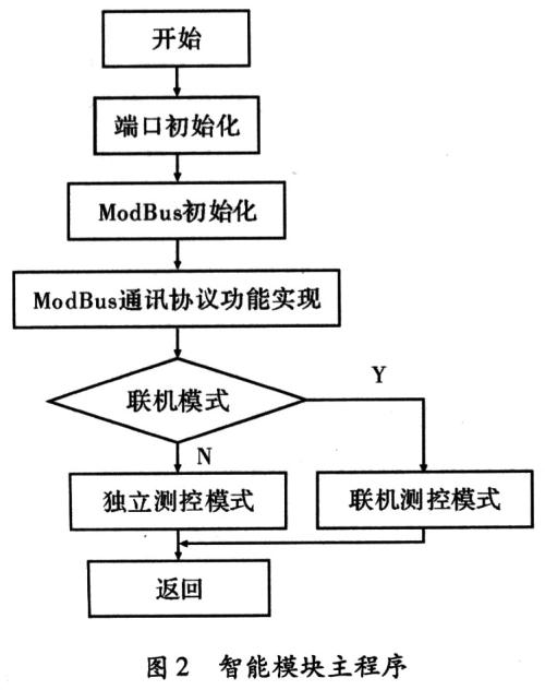 Modbus协议两种传输方式 Modbus协议Modbus消息帧