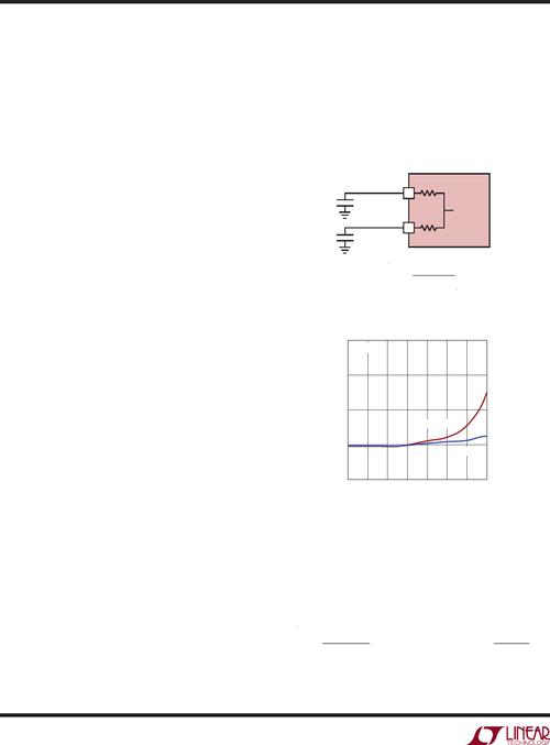 LTC2377-20主要特点 LTC2377-20功能特性