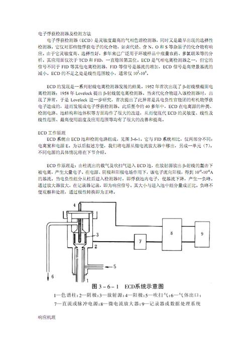 ECD检测器发展史,ECD检测器概述,日常维护等信息资料