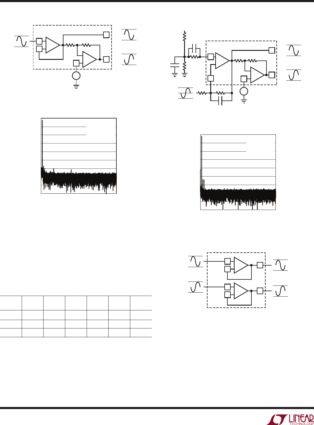 LTC2376-16主要特点,LTC2376-16应用原理,