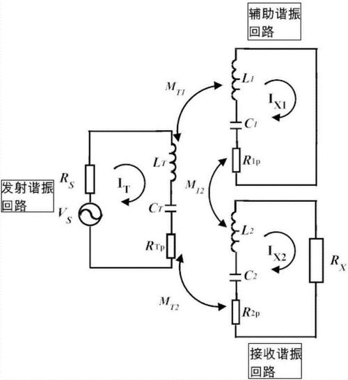 谐振电路主要参数,谐振电路分类简介,