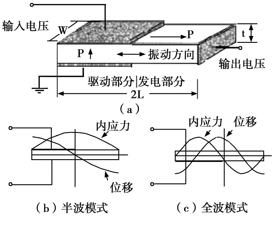 压电陶瓷变压器基本原理与结构,压电陶瓷变压器优点,应用等信息资料