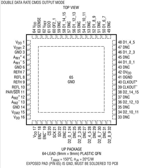 LTC2270具体参数 LTC2270性能概要