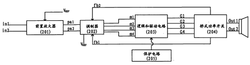 E类功率放大器E类功放的CMOS集成,E类功率放大器E类功放的自适应效率提高技术,