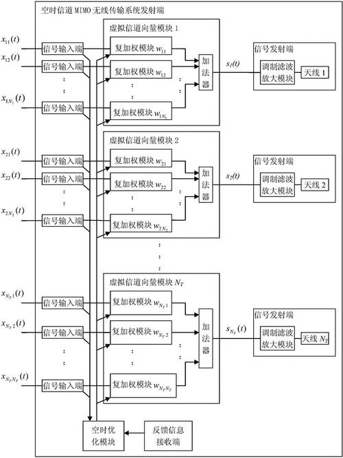 虚拟信道复用方式,虚拟信道常用调度策略,