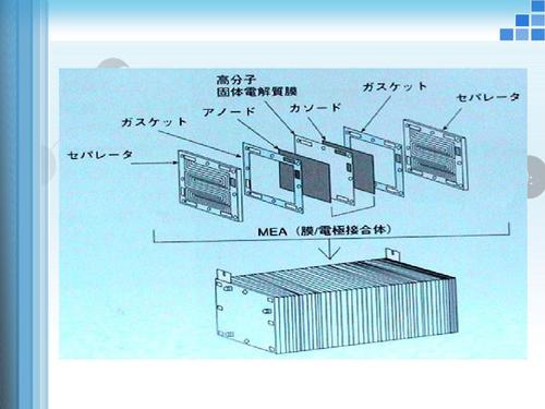 质子交换膜燃料电池原理 质子交换膜燃料电池特点