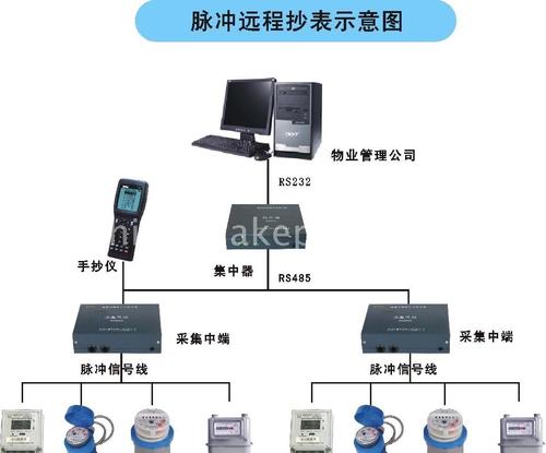 远程抄表系统组成,远程抄表系统原理,优点等信息资料