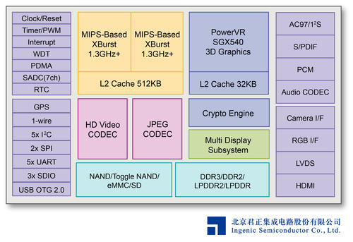 MIPS处理器,MIPS构架简介,