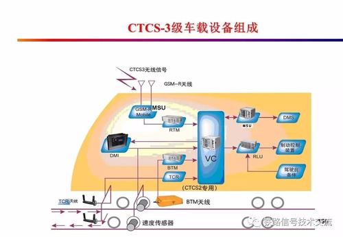 CTCS功能,CTCS结构,特点等信息资料