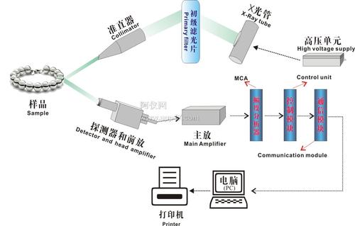 荧光光谱仪特点 荧光光谱仪参数