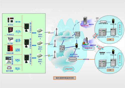 智能交通系统组成,智能交通系统特点,应用等信息资料
