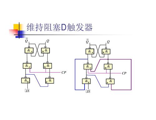 D触发器脉冲特性,D触发器工作原理,VHDL语言设计等信息资料