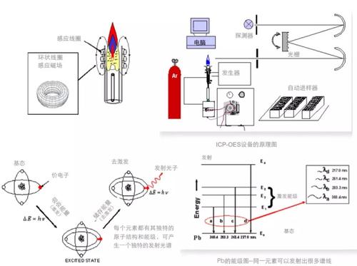 ICP传感器原理,ICP传感器优点,