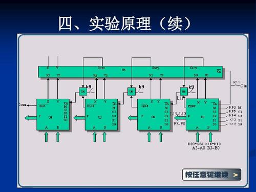 运算器分类 运算器功能