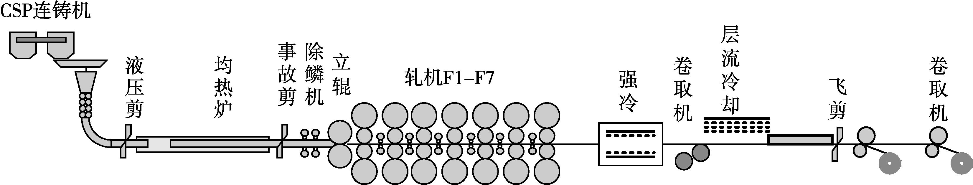 CSP现状,CSP种类和结构,