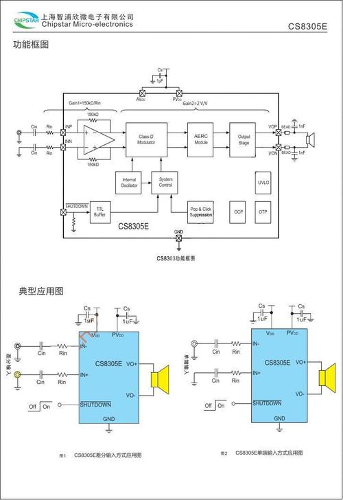 E类功率放大器E类功放的CMOS集成 E类功率放大器E类功放的自适应效率提高技术